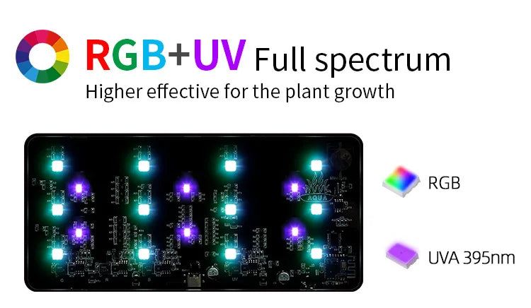 LED light board with RGB and UV components labeled, highlighting full spectrum efficacy for plant growth.