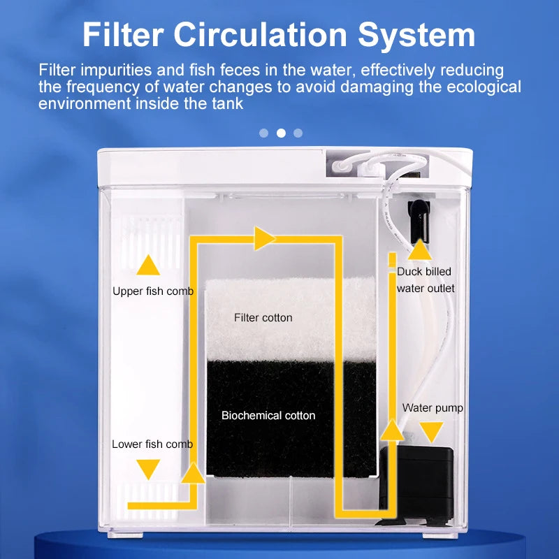 Diagram of an aquarium filter system with labeled components on a blue background