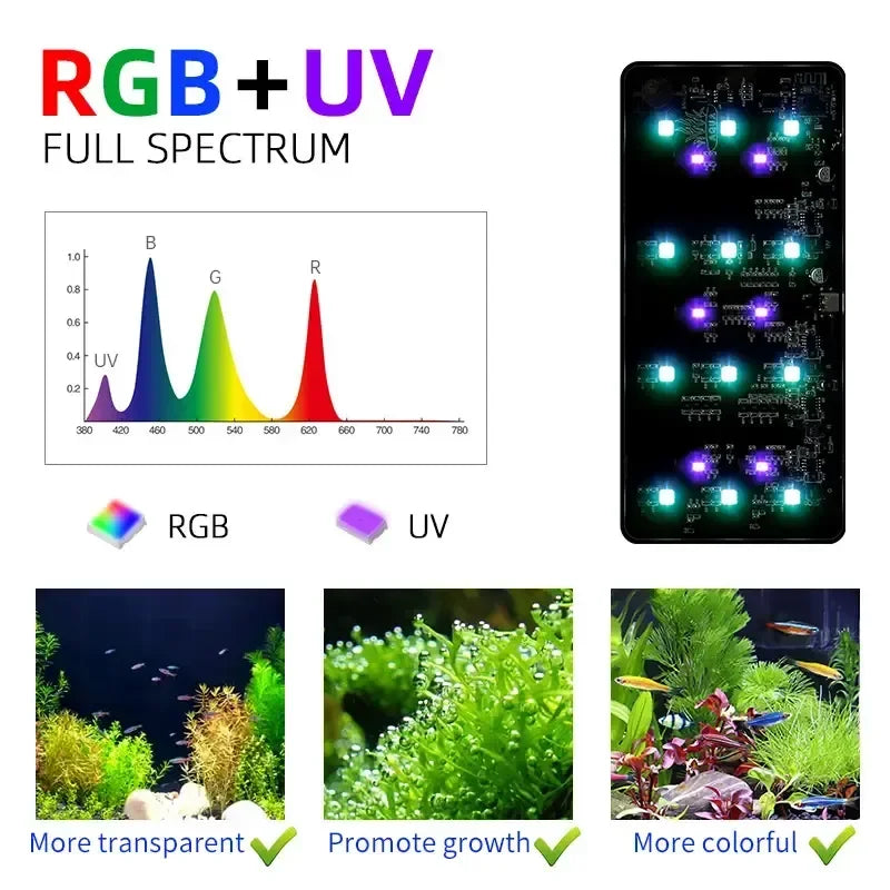 Aquarium light with RGB and UV LEDs, showing benefits on aquatic plants and fish.