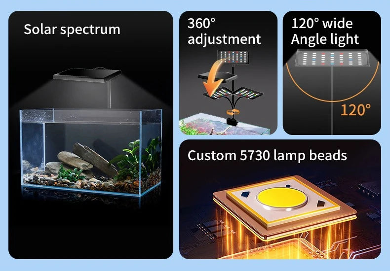 Promotional infographic for a solar spectrum fish tank light, showing a fish tank under the lamp, feature callouts for 360° adjustment, 120° wide angle light, and custom 5730 lamp beads on a dark background with a light blue border.