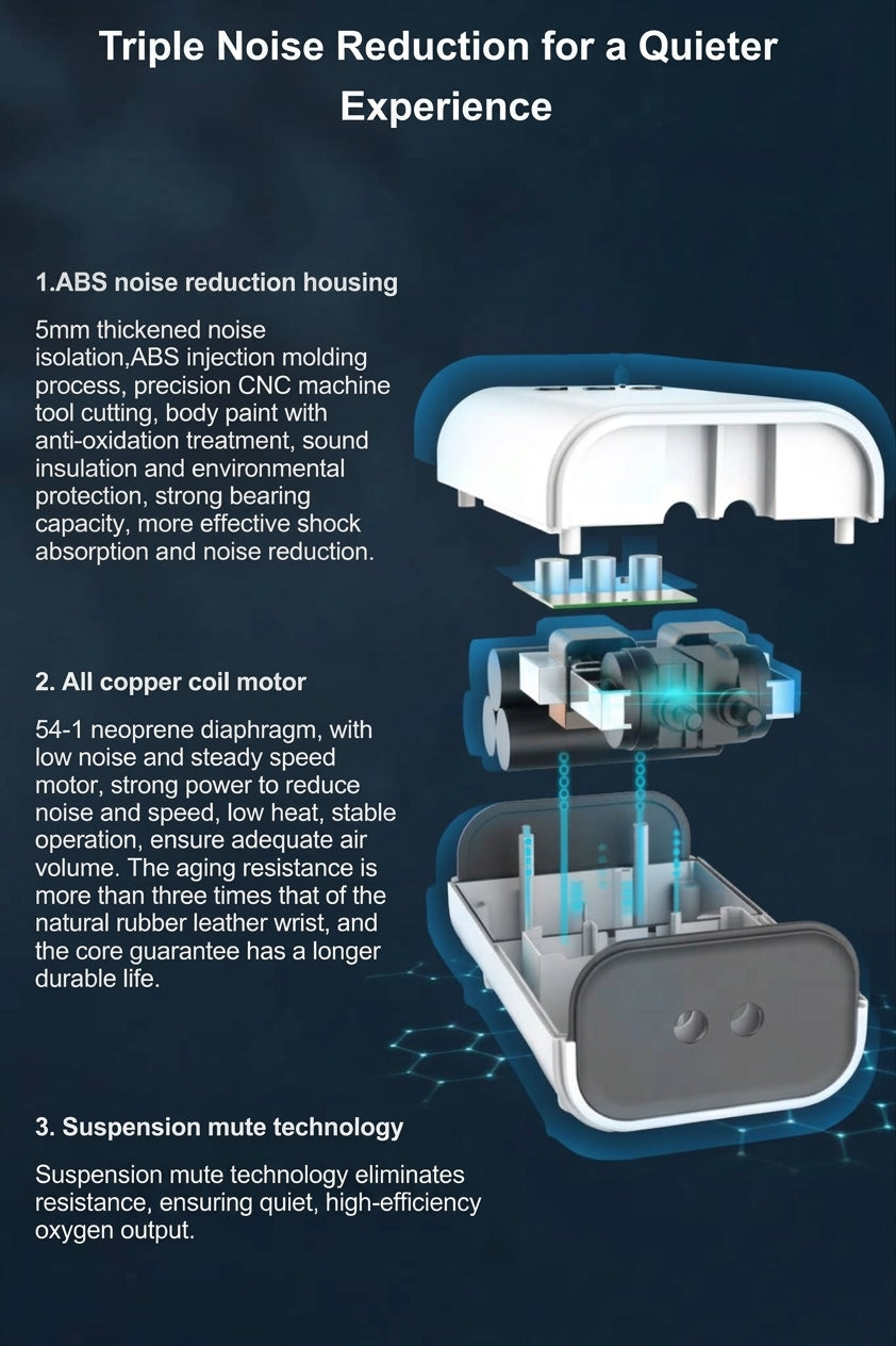  ABS noise reduction housing, all-copper coil motor, and suspension mute technology for quiet high-efficiency oxygen output