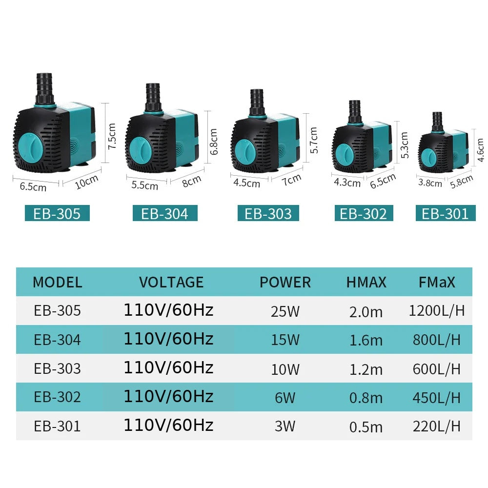 Submersible water pump size and spec comparison chart — EB-301 (3W), EB-302 (6W), EB-303 (10W), EB-304 (15W), EB-305 (25W) — all 110V/60Hz